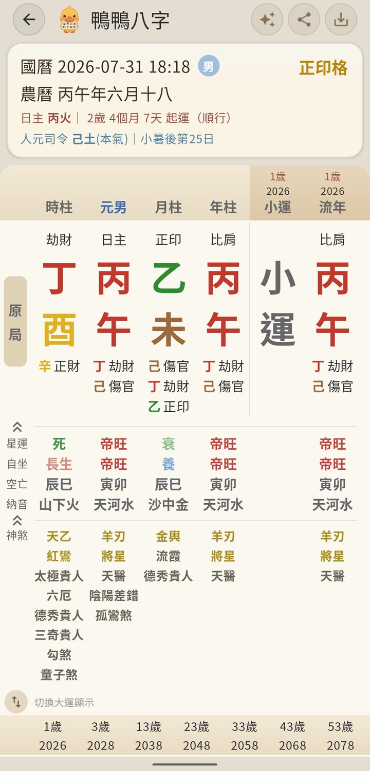 鴨鴨八字 四柱命盤