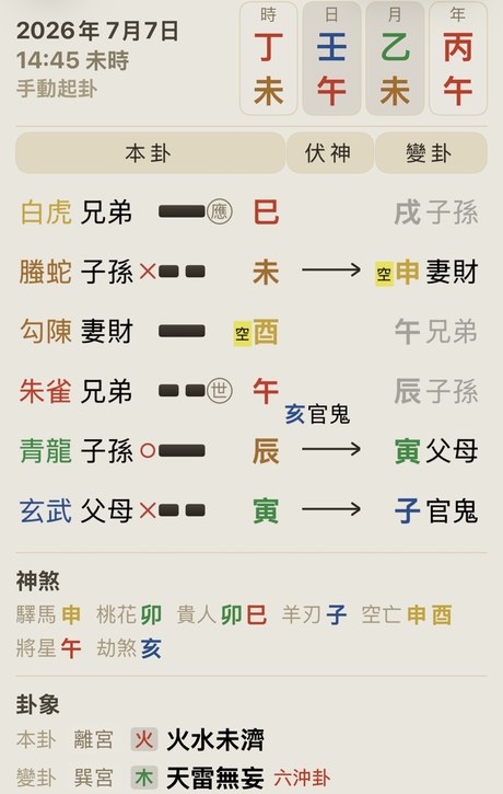 鴨鴨六爻 經典版式